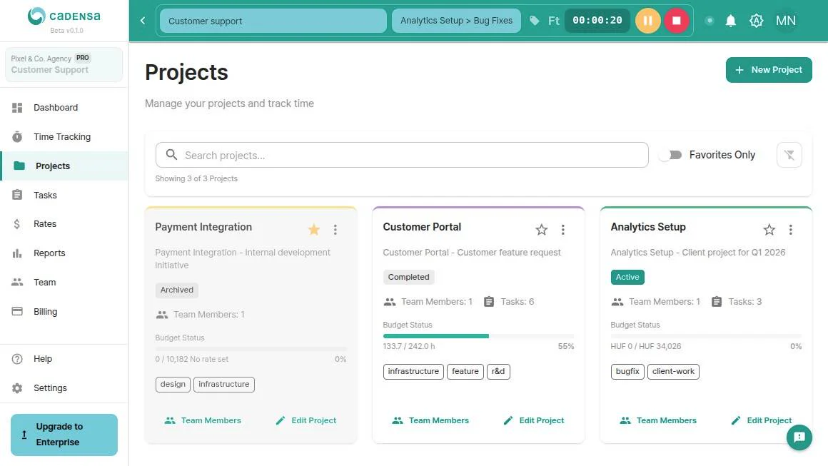 Project Dashboard Screenshot