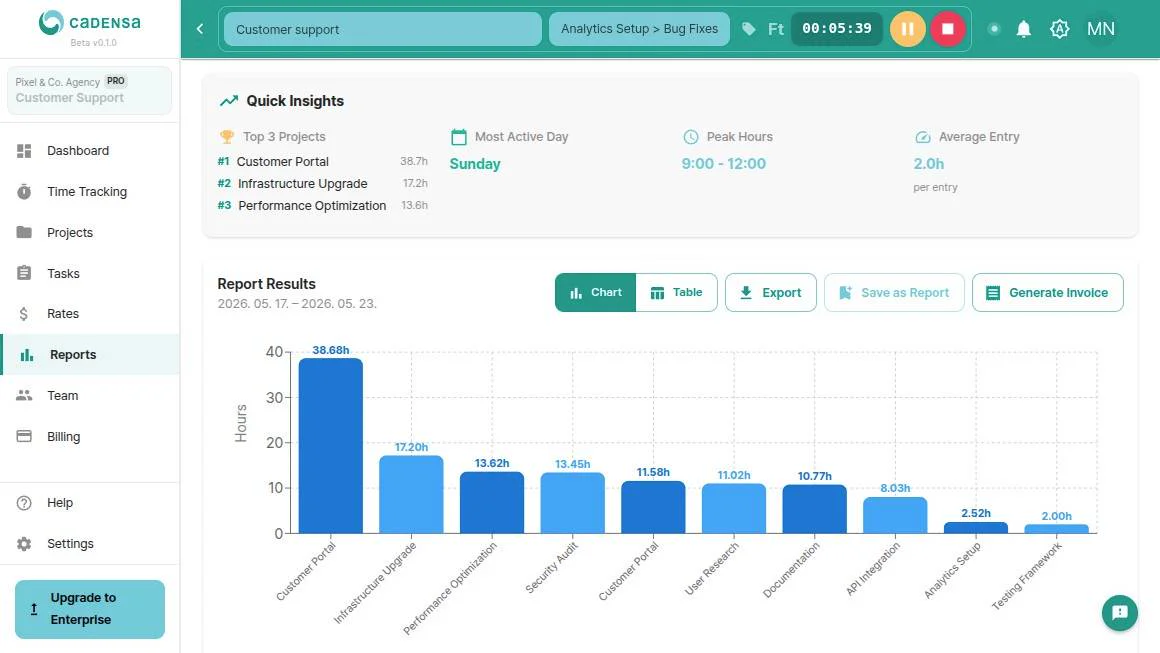 Analytics Dashboard Screenshot
